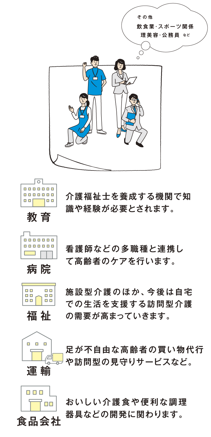 介護福祉分野の新サービス・商品開発