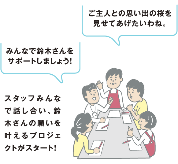 スタッフみんなで話し合い、鈴木さんの願いを叶えるプロジェクトがスタート！