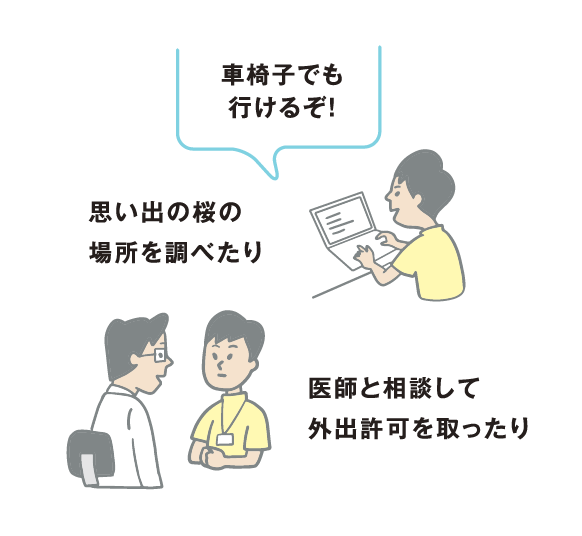 思い出の桜の場所を調べたり　医師と相談して外出許可を取ったり